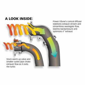 Banks Power - Banks Power 99-99.5 Ford 7.3L F450-550 Power Elbow Kit - Image 2