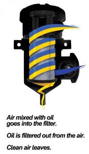 PPE Diesel - PPE Diesel Crankcase Breather Filter Kit GM 07.5-10 LMM - 114027500 - Image 2
