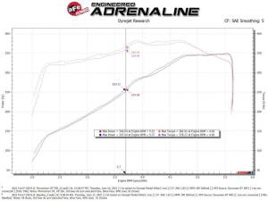 aFe - aFe Momentum GT Pro 5R Cold Air Intake System 20-21 Ford F-250/F-350 - 50-70069R - Image 6