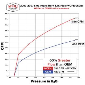Wehrli Custom Fabrication - Wehrli Custom Fabrication 2003-2007 5.9L Cummins 3.5" High Flow Intake Horn & Intercooler Pipe Kit - WCF100528 - Image 7