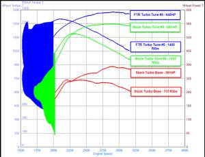 Run VSE - 2017-2019 L5P/L5D VSE FTR Turbo (Factory Turbo Replacement) by VSE Engineering - Image 2