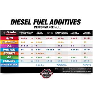 Opti-Lube - Opti-Lube XPD Formula - All-In-One Diesel Fuel Additive - Quart - Treats up to 128 Gallons - Image 7