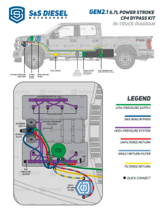 S&S Diesel Motorsport - S&S Gen2.1 6.7L Ford Powerstroke CP4.2 Bypass Kit (2011+) - Complete Kit - Image 5