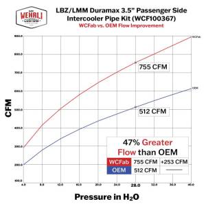 Wehrli Custom Fabrication - Wehrli Custom Fabrication 2006-2010 LBZ/LMM Duramax 3.5" Passenger (Cold) Side Intercooler Pipe Kit - WCF100367 - Image 5