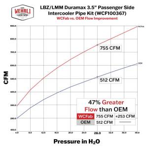 Wehrli Custom Fabrication - Wehrli Custom Fabrication 2006-2007 LBZ Duramax Stage 1 High Flow Intake Bundle Kit - WCF100323 - Image 14