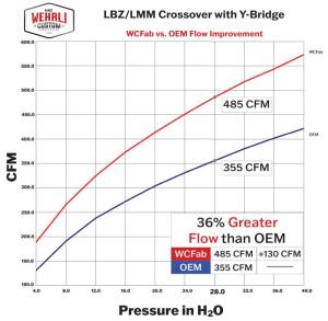 Wehrli Custom Fabrication - Wehrli Custom Fabrication 2007.5-2010 LMM Duramax Stage 1 High Flow Intake Bundle Kit - WCF100324 - Image 14