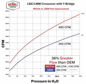 Wehrli Custom Fabrication - Wehrli Custom Fabrication 2006-2007 LBZ Duramax Stage 2 High Flow Intake Bundle Kit - WCF100437 - Image 19