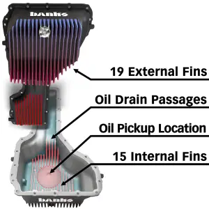 Banks Power - Banks Power CoolRunner Oil Pan - 2017-2019 GM 6.6L L5P Duramax - Image 4