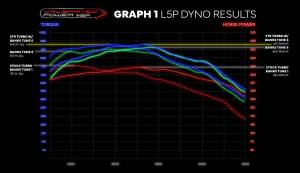 Duramax Tuner / Calibrated Power - L5P/L5D Stealth STR Turbo w/o Actuator (2017-2019) - Image 5