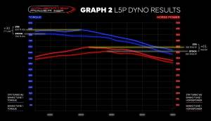 Duramax Tuner / Calibrated Power - L5P/L5D Stealth STR Turbo w/o Actuator (2017-2019) - Image 6