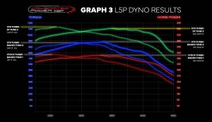 Duramax Tuner / Calibrated Power - L5P/L5D Stealth STR Turbo w/o Actuator (2017-2019) - Image 7