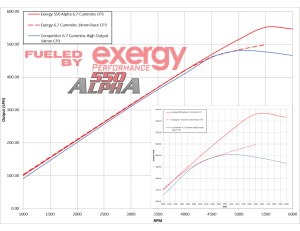 Exergy - 2013-2018, 2021+ Late 6.7 Cummins Exergy 550 Alpha Stroker CP3 Pump (6.7C Based) - E04 20410 - Image 2