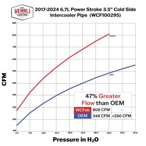 Wehrli Custom Fabrication - Wehrli Custom Fabrication 2017-2025 6.7L Power Stroke Stage 1 High Flow Intake Bundle Kit - WCF100297 - Image 3