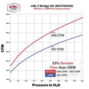 Wehrli Custom Fabrication - Wehrli Custom Fabrication 2011-2015 LML Duramax Stage 3 High Flow Intake Bundle Kit - WCF100505 - Image 5