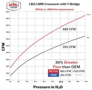 UnderDog Diesel - WCFAB x UnderDog Diesel 2006-2010 LBZ/LMM Duramax High Flow 3" Y-Bridge Kit - WCF100163-UDD - Image 2