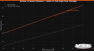 Run VSE - 2017+ L5P Duramax Performance Y-Bridge by VSE Engineering - Image 10