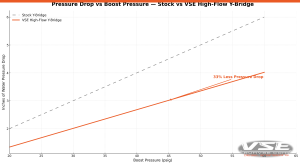 Run VSE - 2017+ L5P Duramax Performance Y-Bridge by VSE Engineering - Image 11