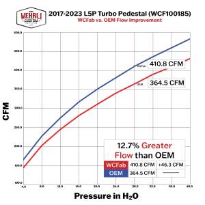 Wehrli Custom Fabrication - Wehrli Custom Fabrication 2017-2023 L5P / 2019-2023 L5D Duramax High Flow Turbo Pedestal Kit - WCF100185 - Image 10