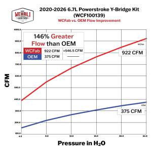 Wehrli Custom Fabrication - Wehrli Custom Fabrication 2020-2026 6.7L Powerstroke Y-Bridge Kit with Intake Horn - WCF100139 - Image 5